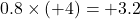 0.8 \times (+4) = +3.2