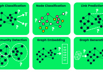 Types of Graph Neural Networks fd300394e8
