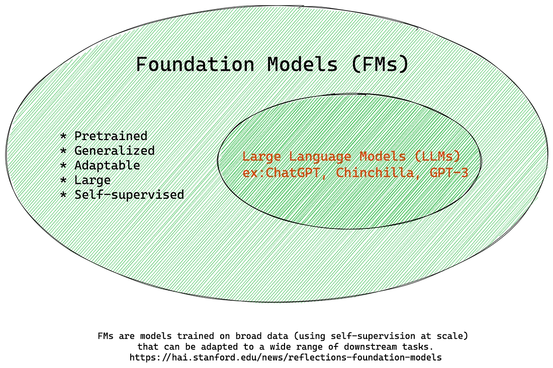 Foundation Models