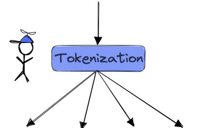 توکن سازی (Tokenization)