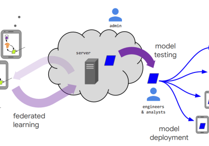 TensorFlow Federated