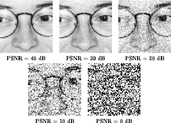 llustration of the PSNR measure