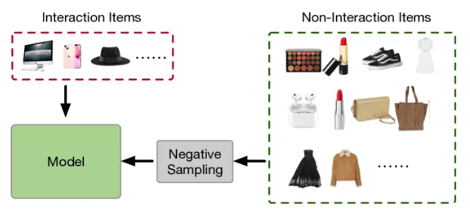  Negative Sampling