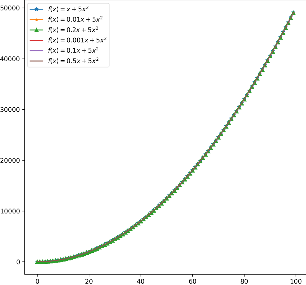 approximation