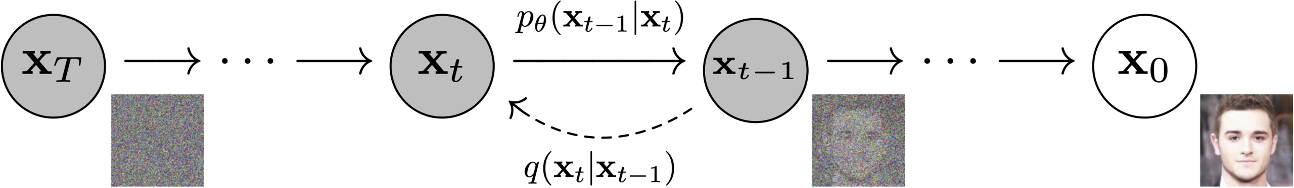 Figure from DDPM paper